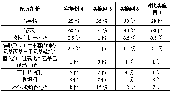 Preparation process for quartz stone with long-acting organic antibacterial performance