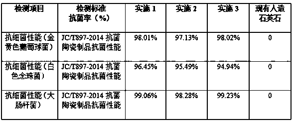 Preparation process for quartz stone with long-acting organic antibacterial performance