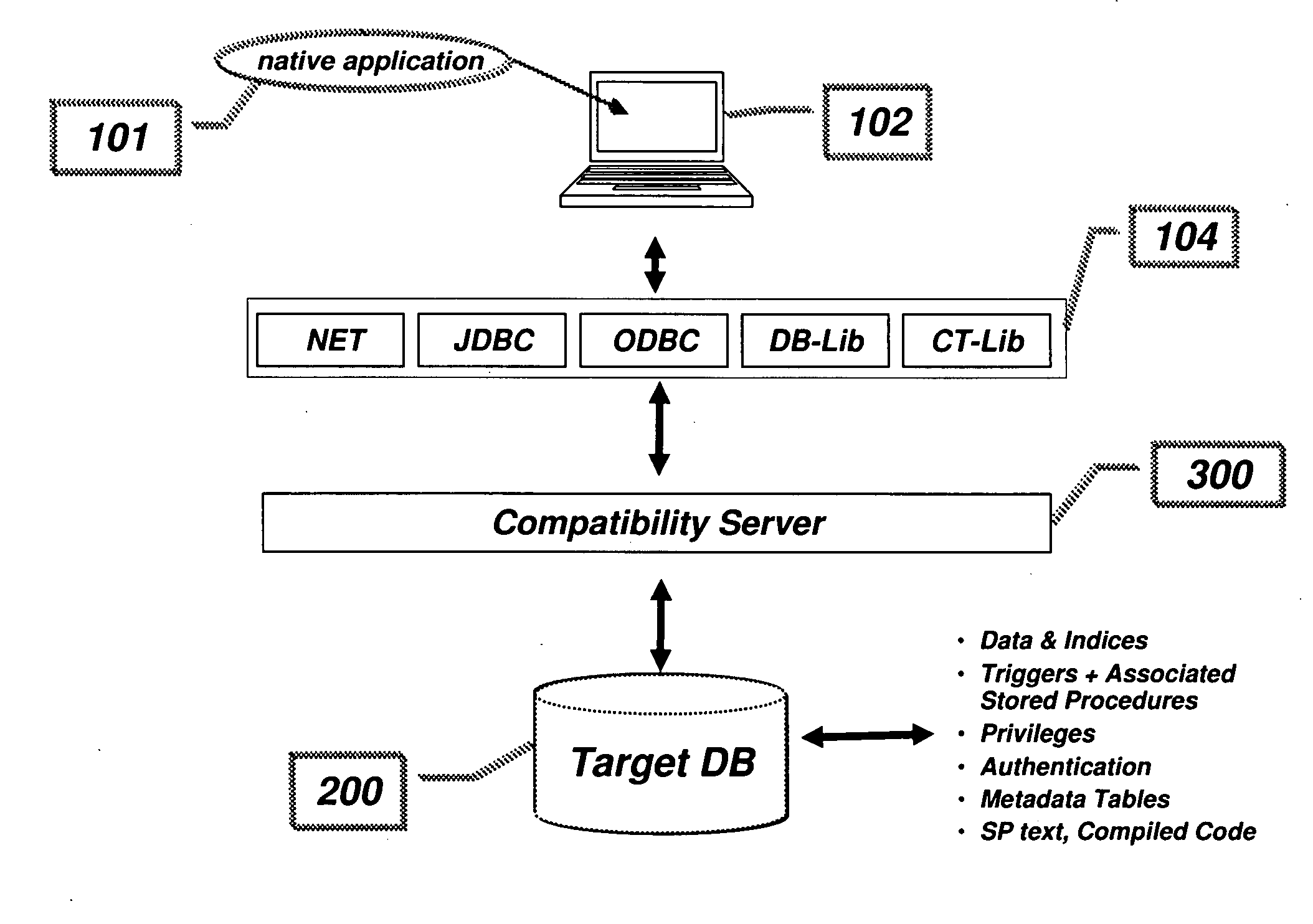 Compatibility Server for Database Rehosting