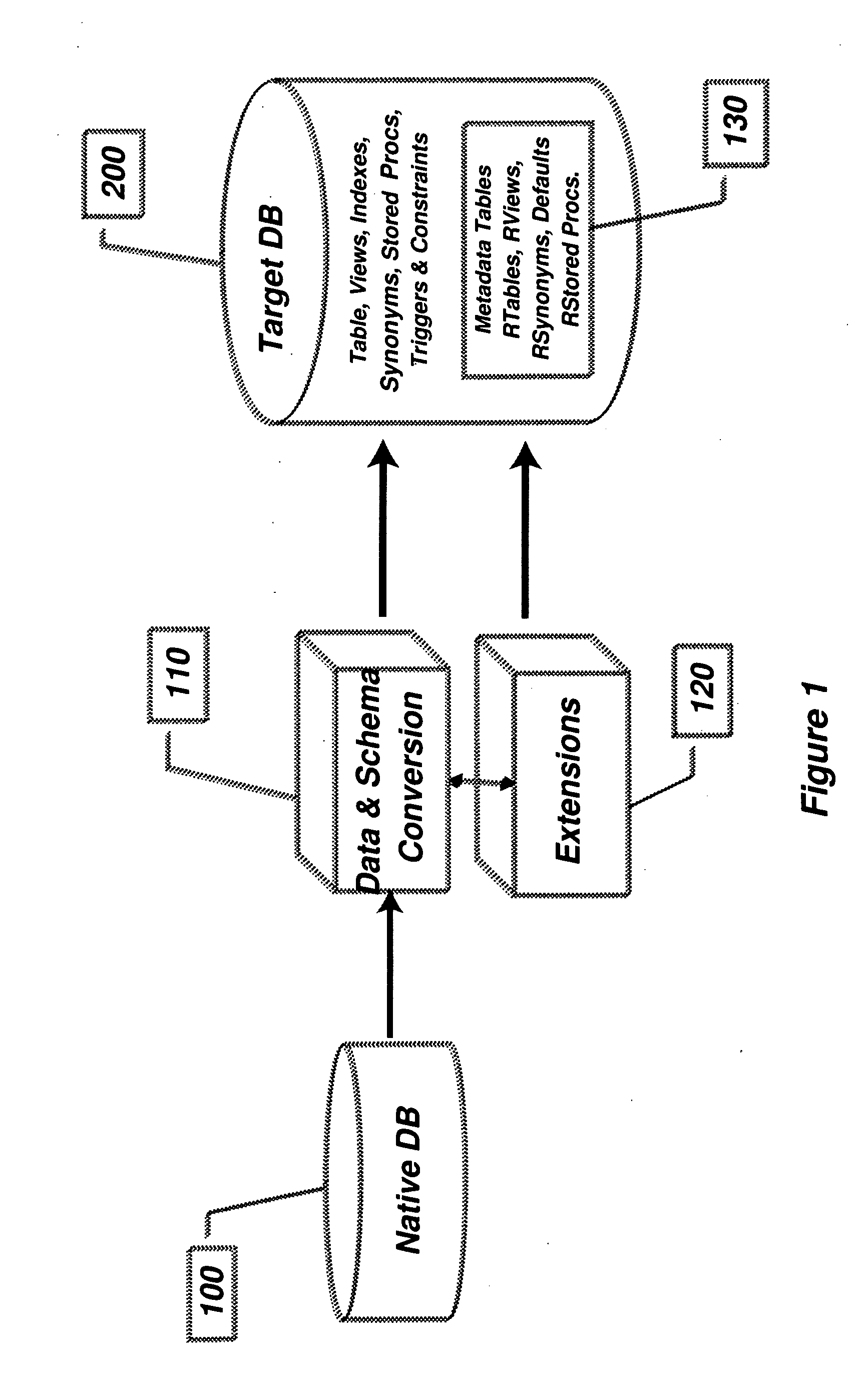 Compatibility Server for Database Rehosting