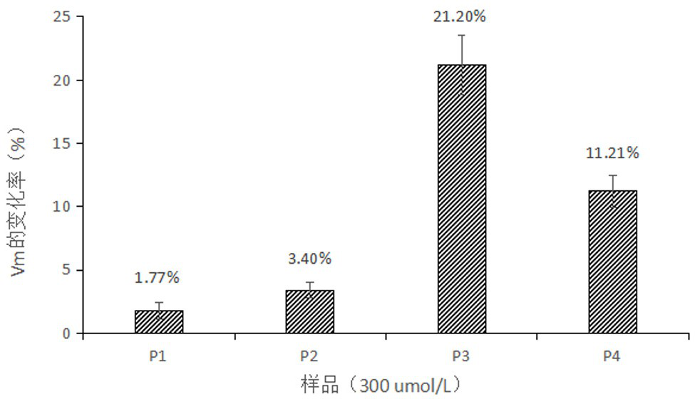 Novel sleep-promoting milk-derived active peptide CCL-2S as well as preparation method and application thereof