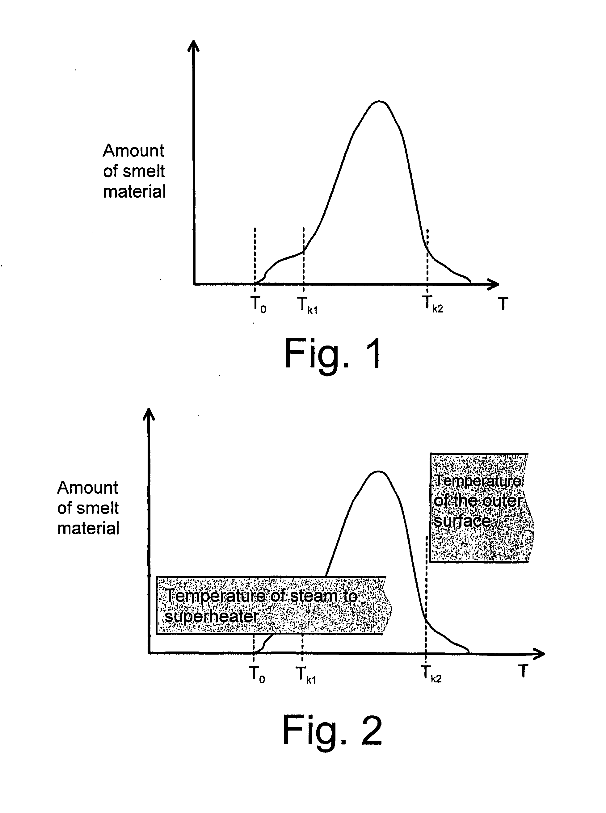 Structure of a super heater