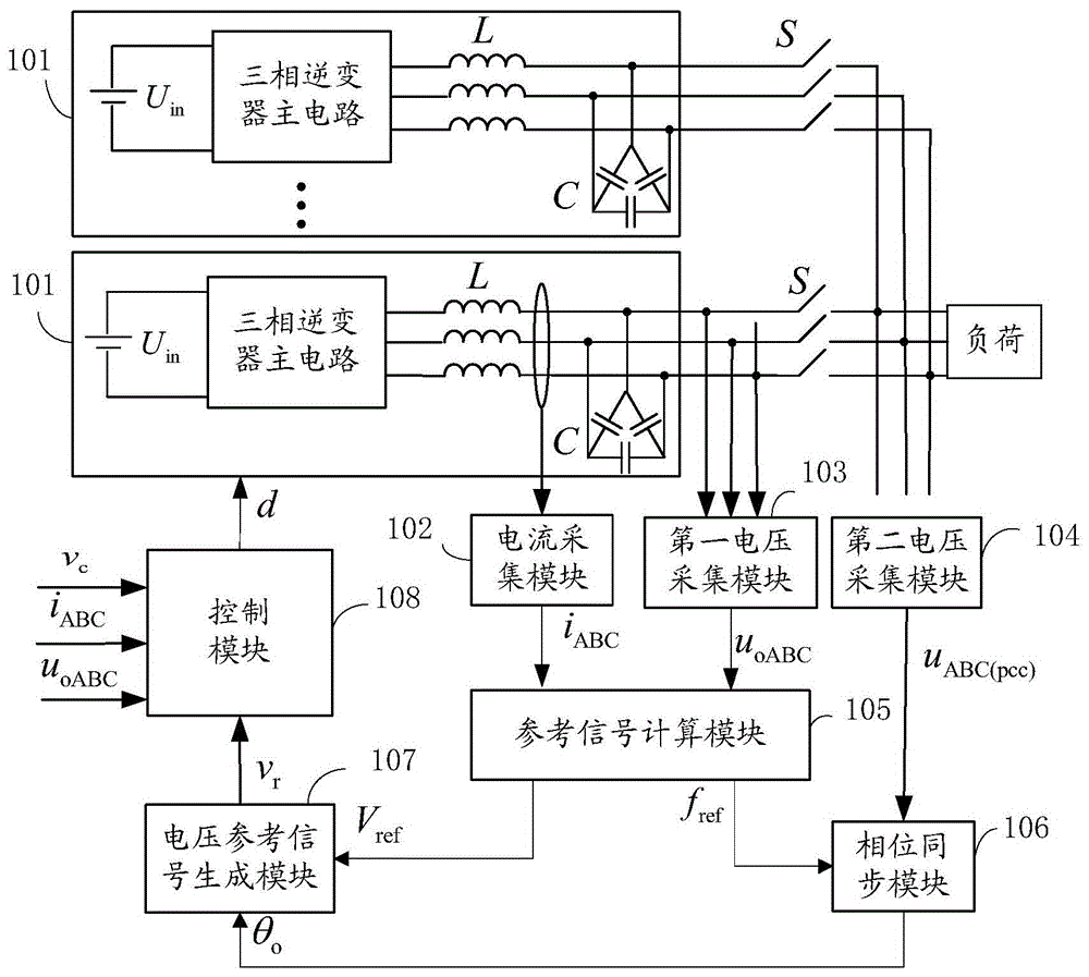 A Parallel Control System of Voltage Source Inverters