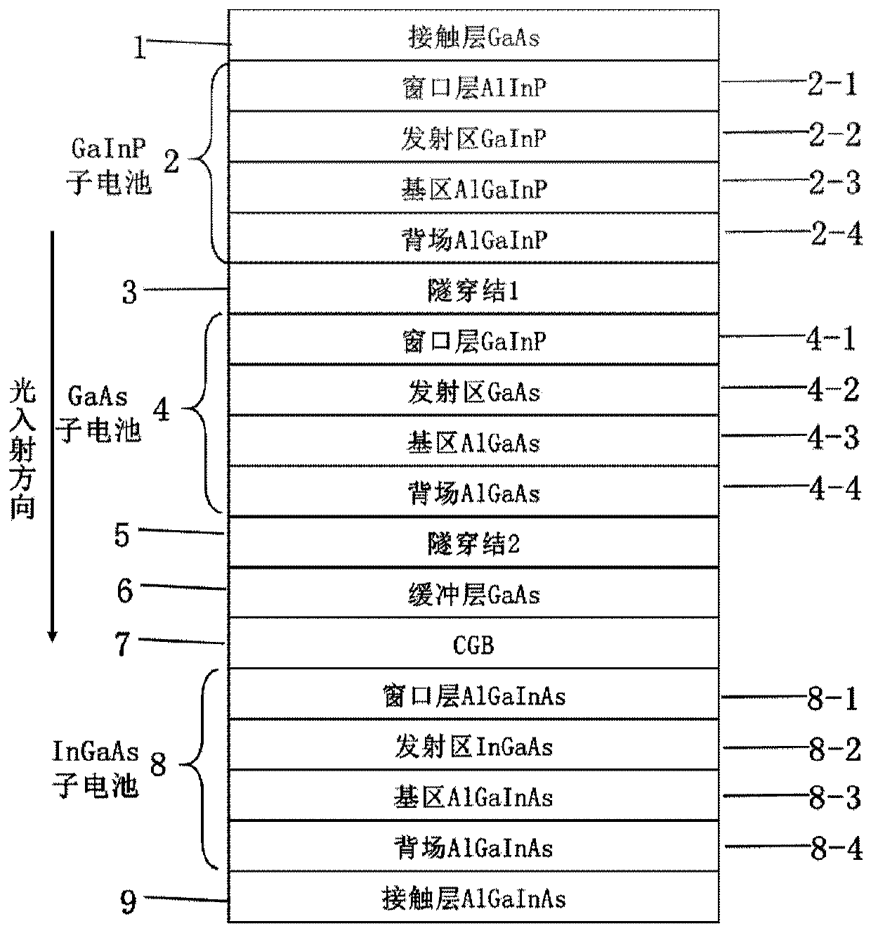 GaInP/GaAs/InGaAs three-junction film solar cell