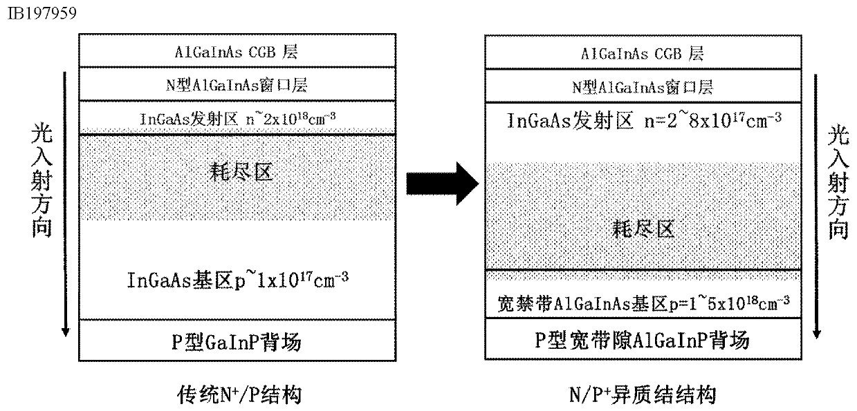 GaInP/GaAs/InGaAs three-junction film solar cell