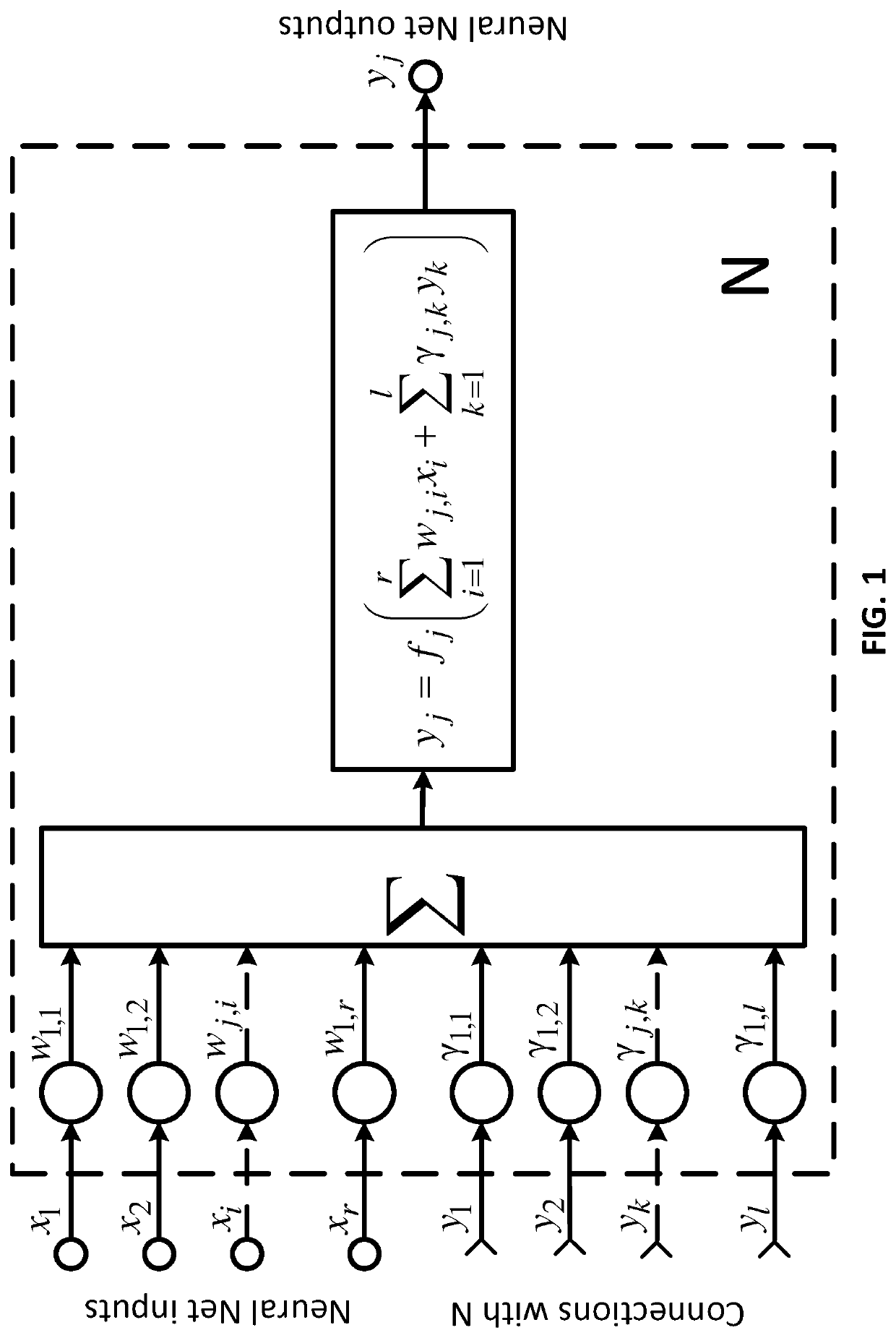 Method for training and self-organization of a neural network