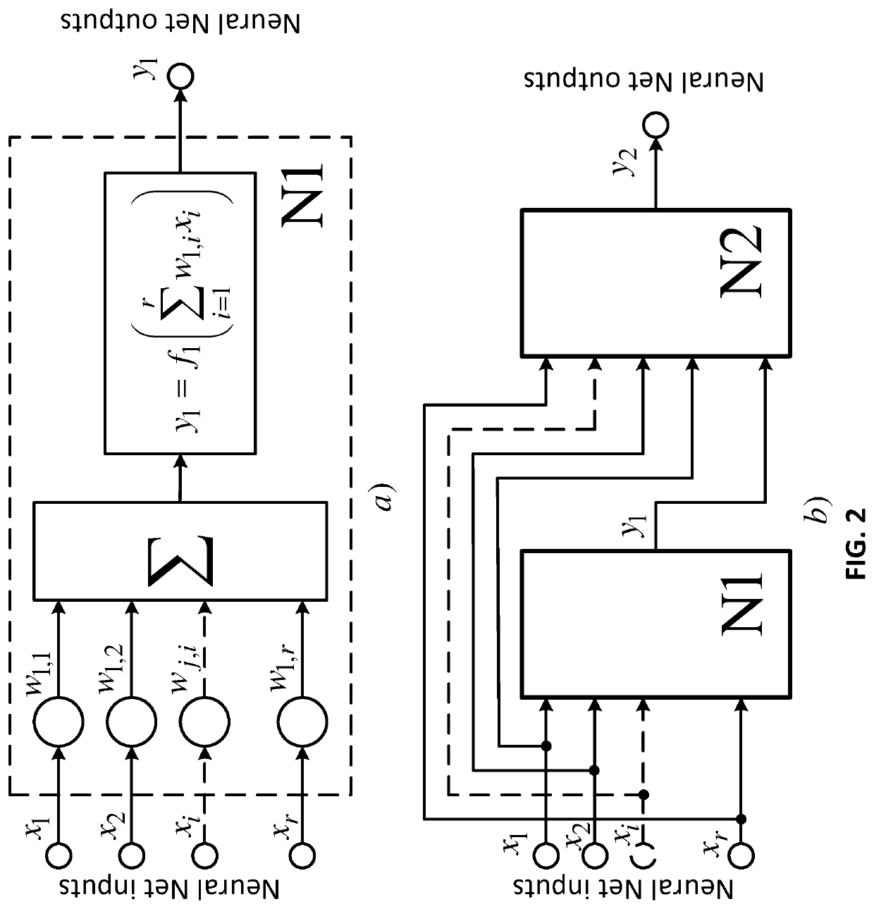 Method for training and self-organization of a neural network