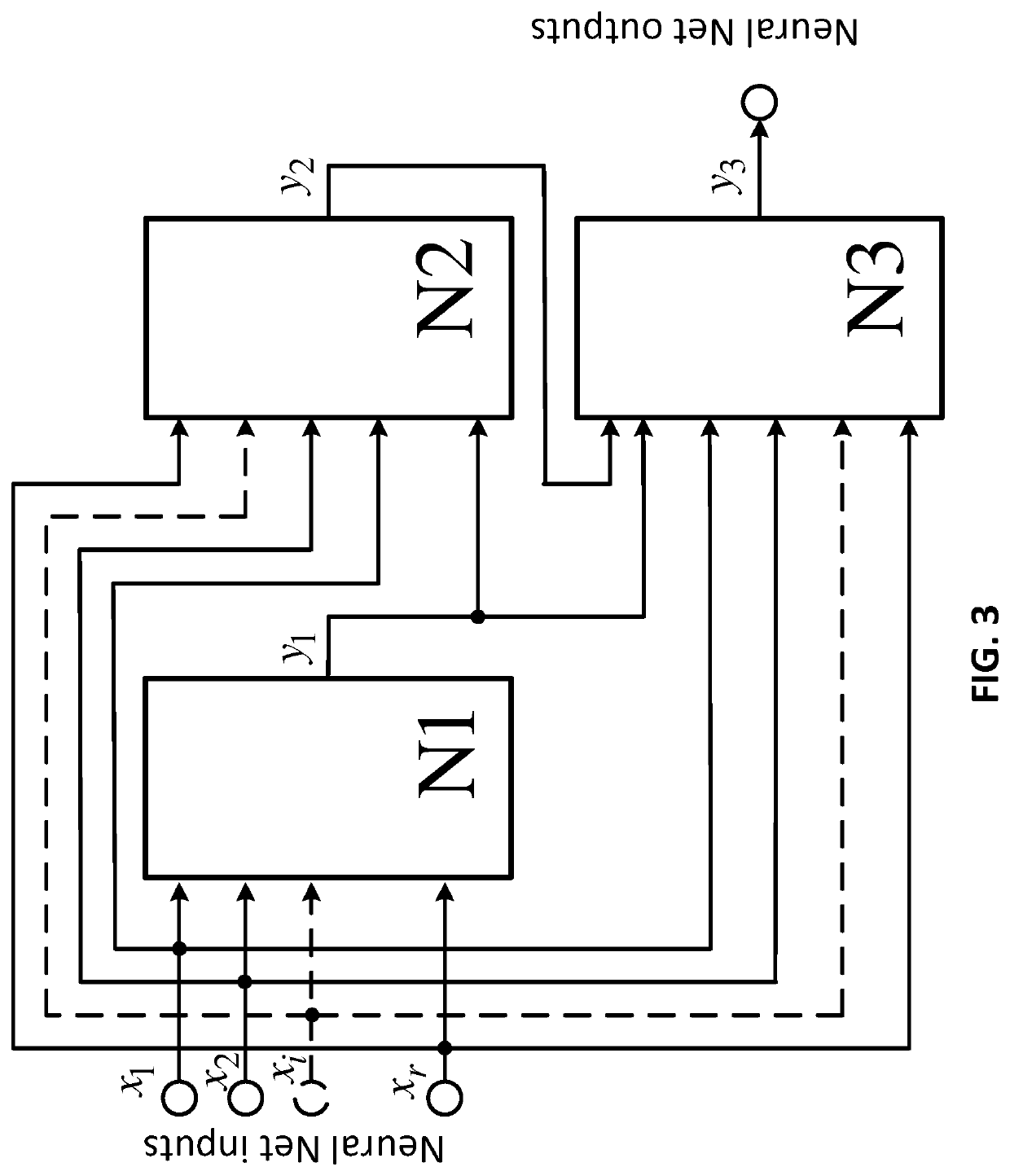 Method for training and self-organization of a neural network