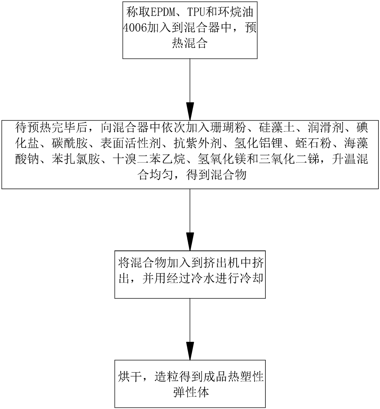 Plastic track thermoplastic elastomer and preparation method thereof