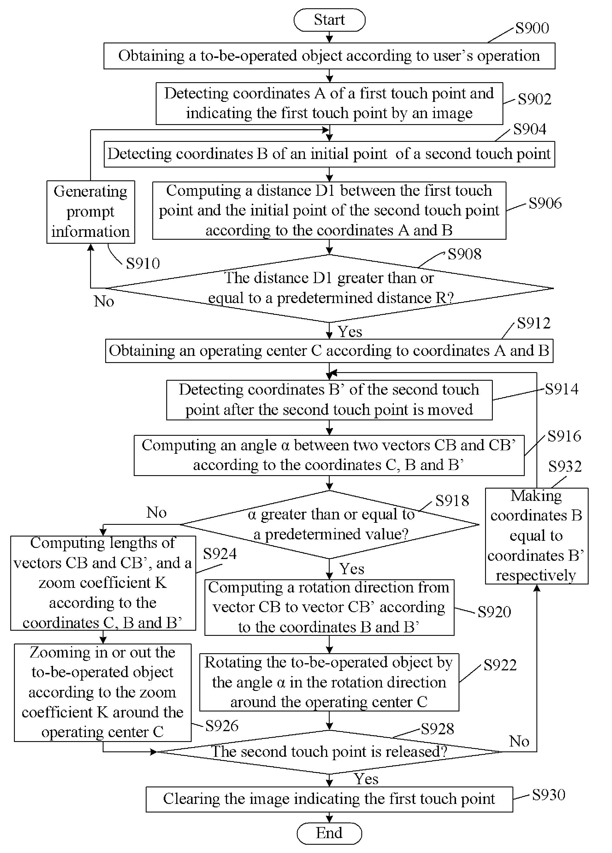 Touch control method