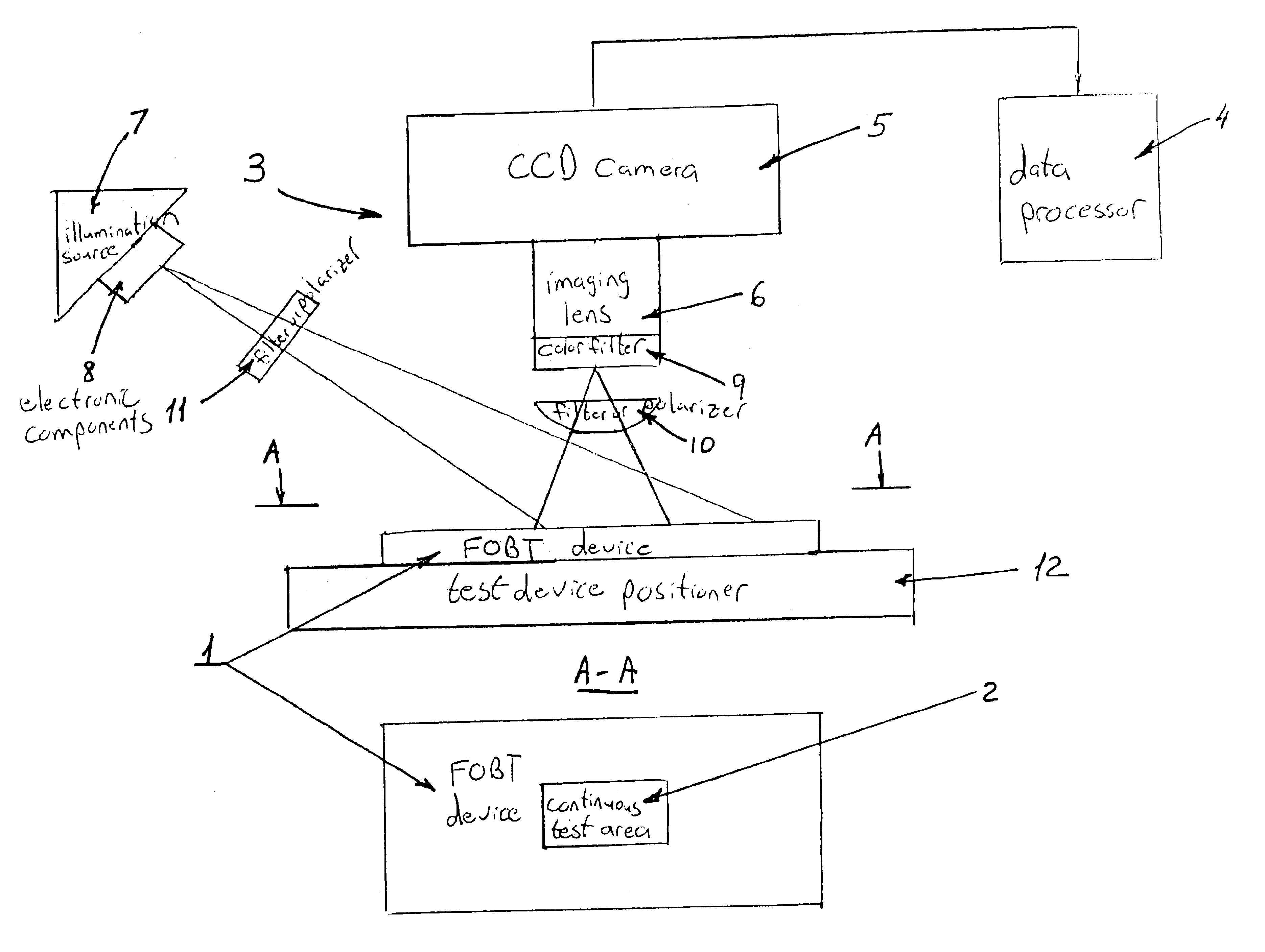 Devices and methods for reading and interpreting guaiac-based occult blood tests