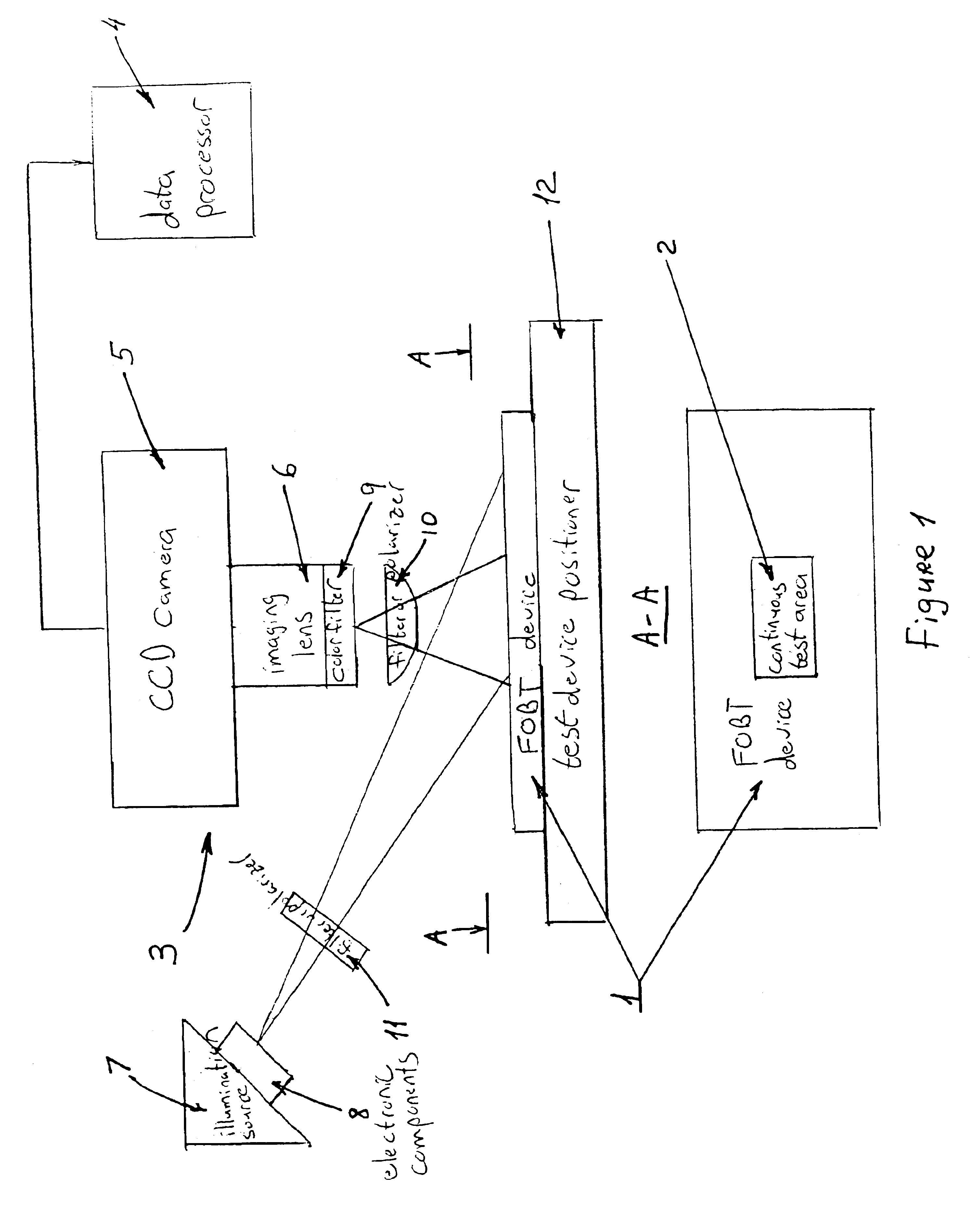 Devices and methods for reading and interpreting guaiac-based occult blood tests