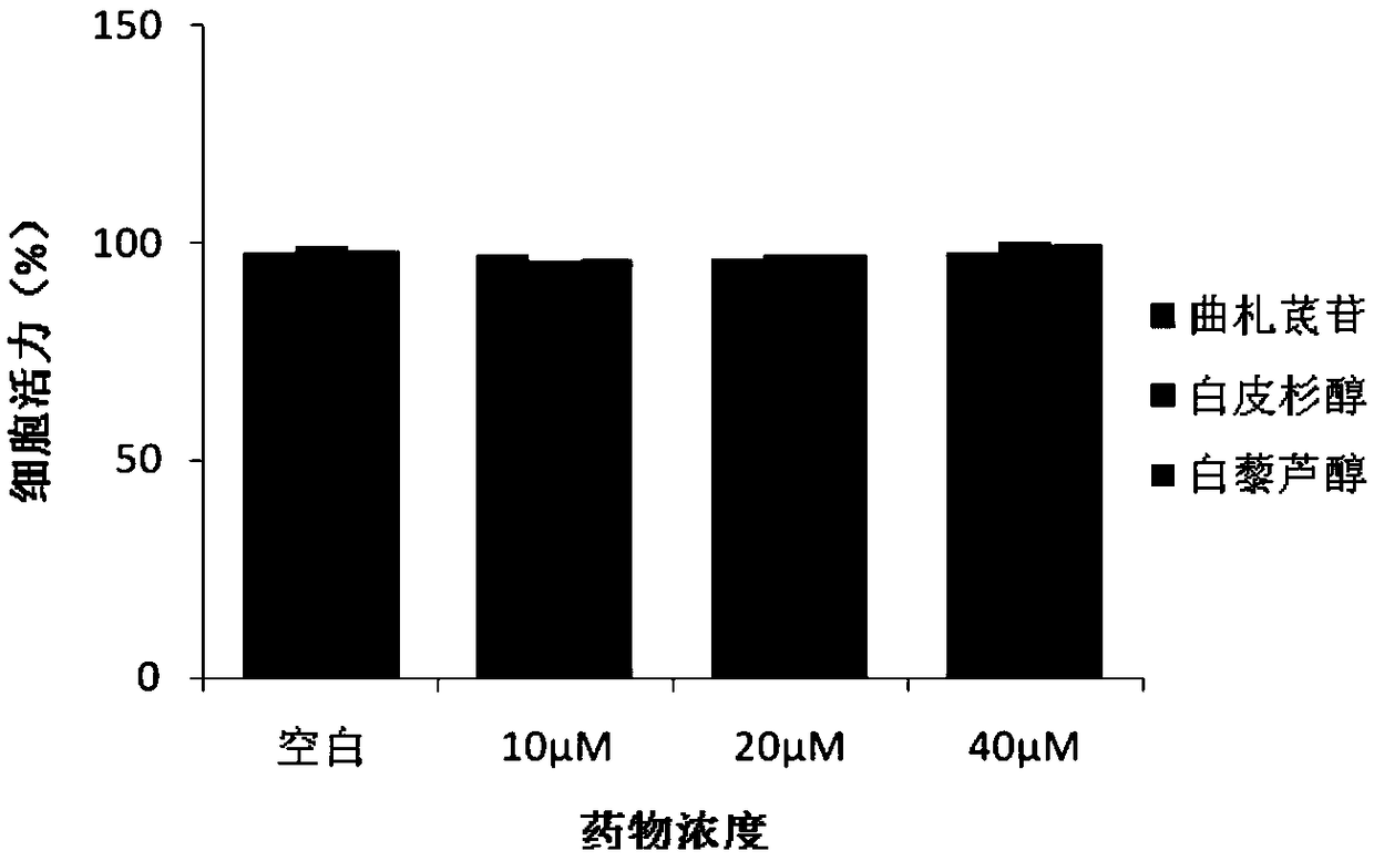 Applications of piceatannol 3-O'-glucoside or piceatannol 3-O'-glucoside derivatives