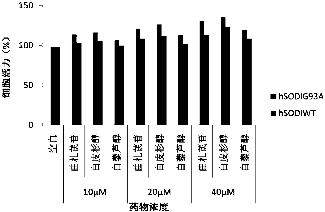 Applications of piceatannol 3-O'-glucoside or piceatannol 3-O'-glucoside derivatives