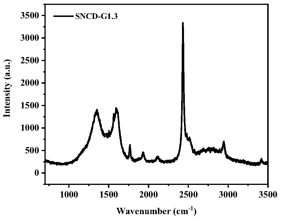 Sulfur ion implanted nano diamond-graphene composite film electrode and preparation method thereof