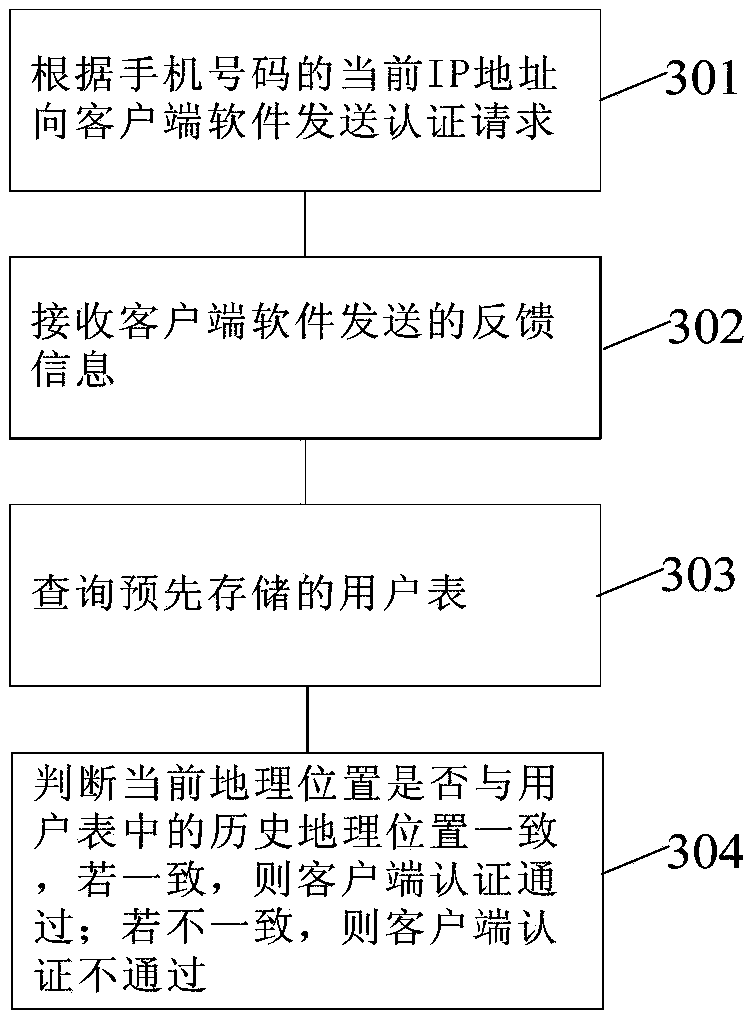 Identity authentication method, authentication server and third-party platform