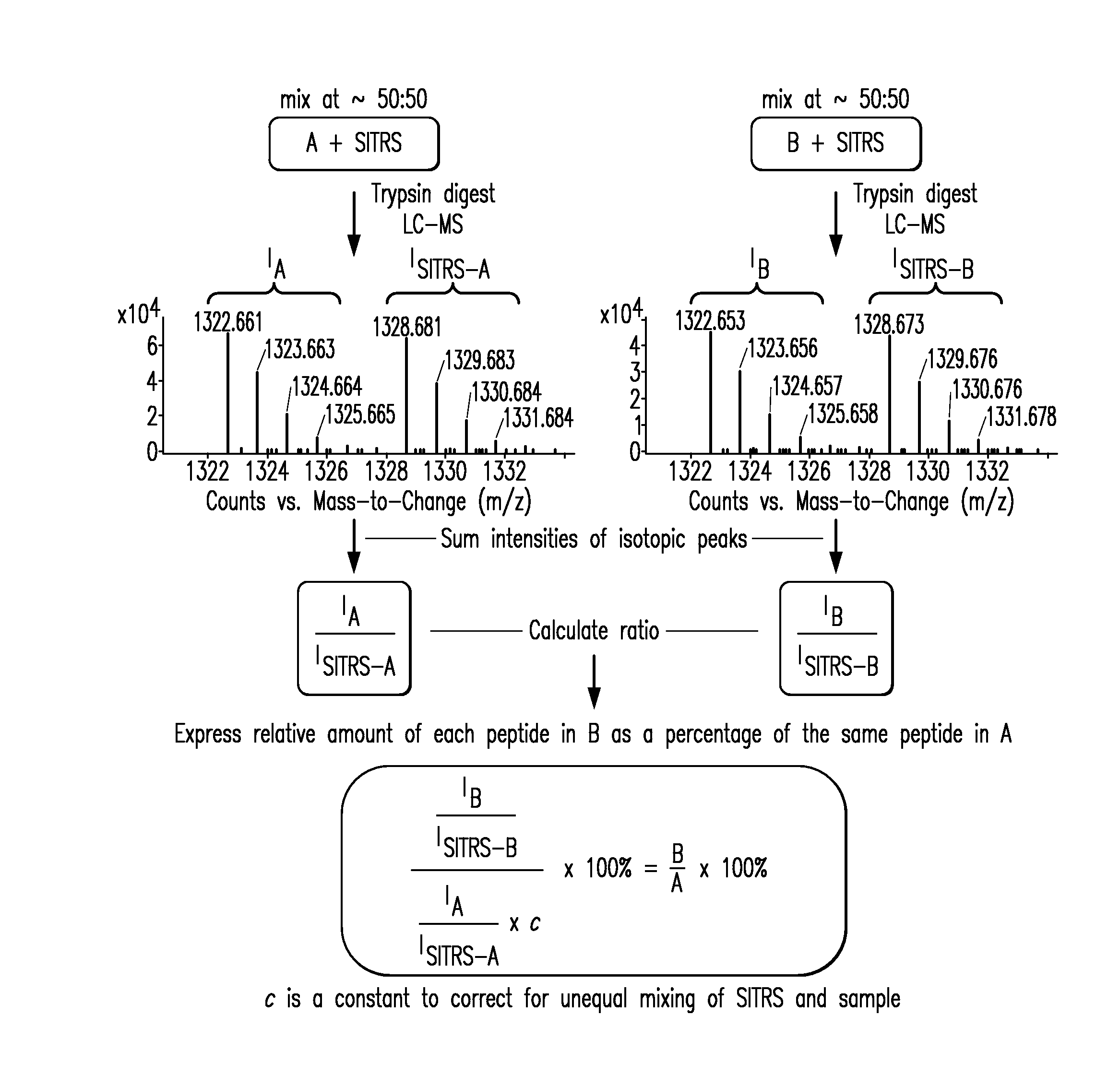 Methods and Systems for the Analysis of Protein Samples