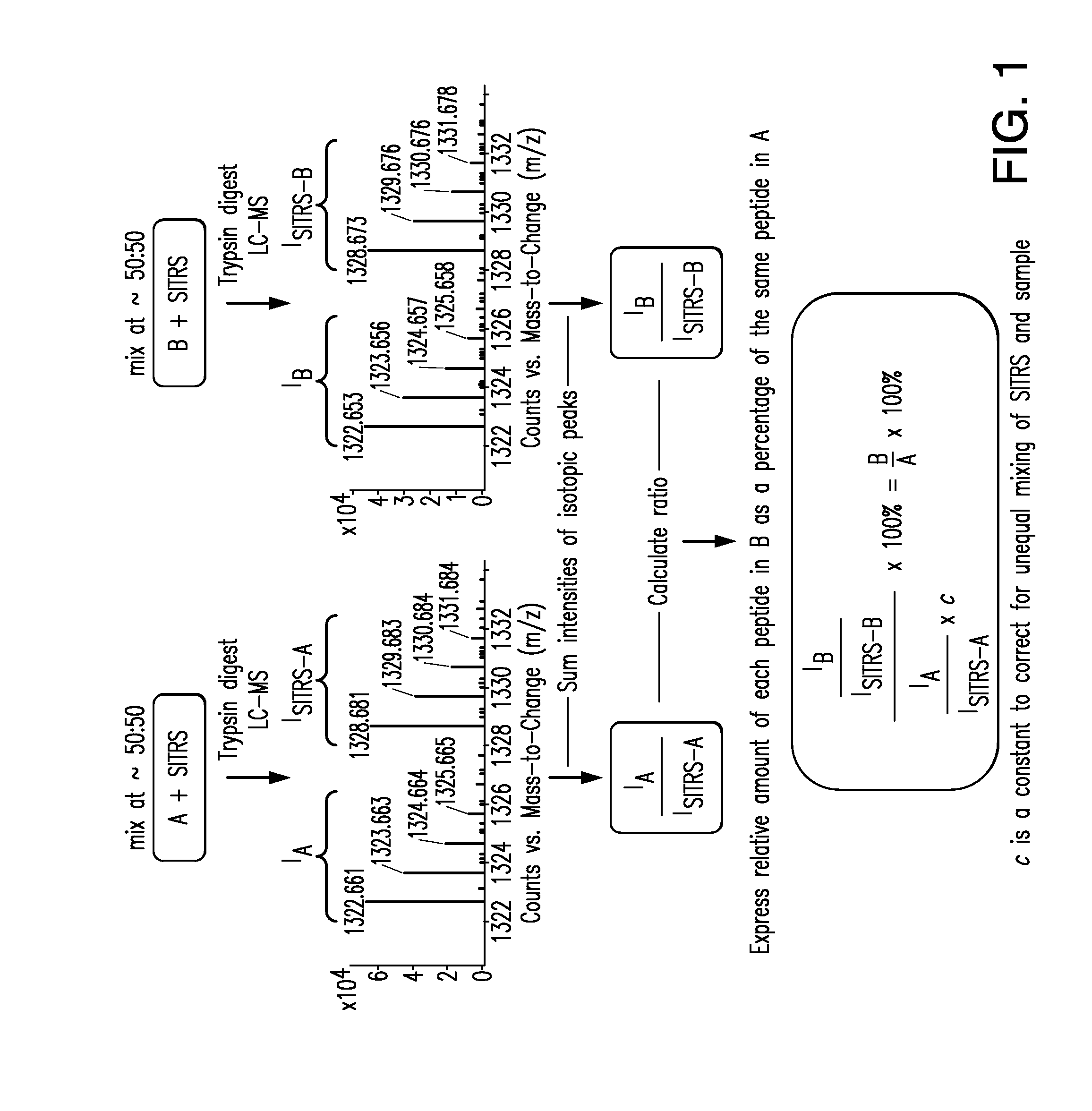 Methods and Systems for the Analysis of Protein Samples