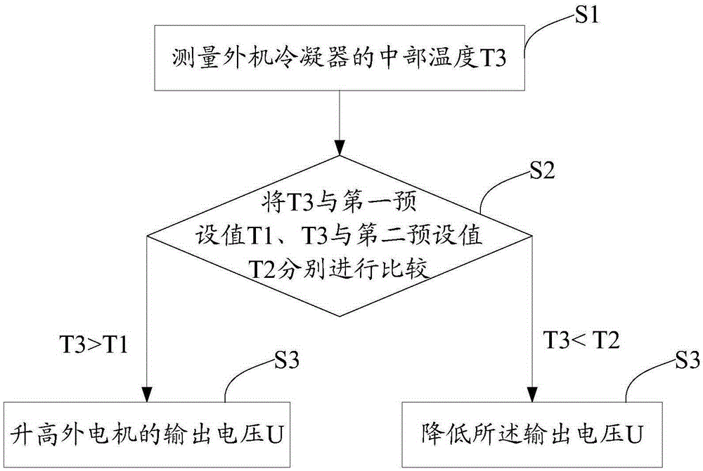 A method for controlling low-temperature refrigeration of an air conditioner