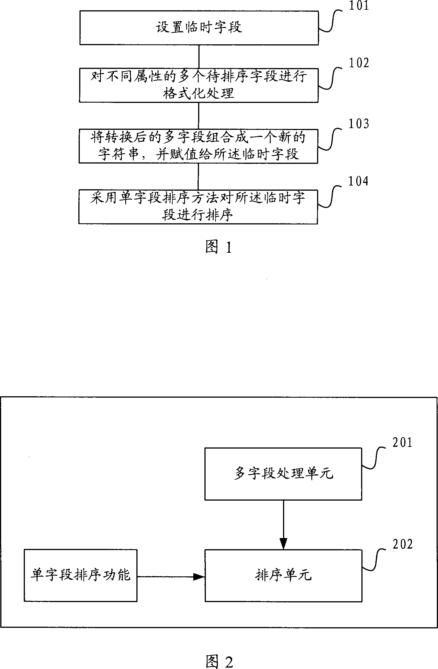 Ordering method and system for different attribute haracter