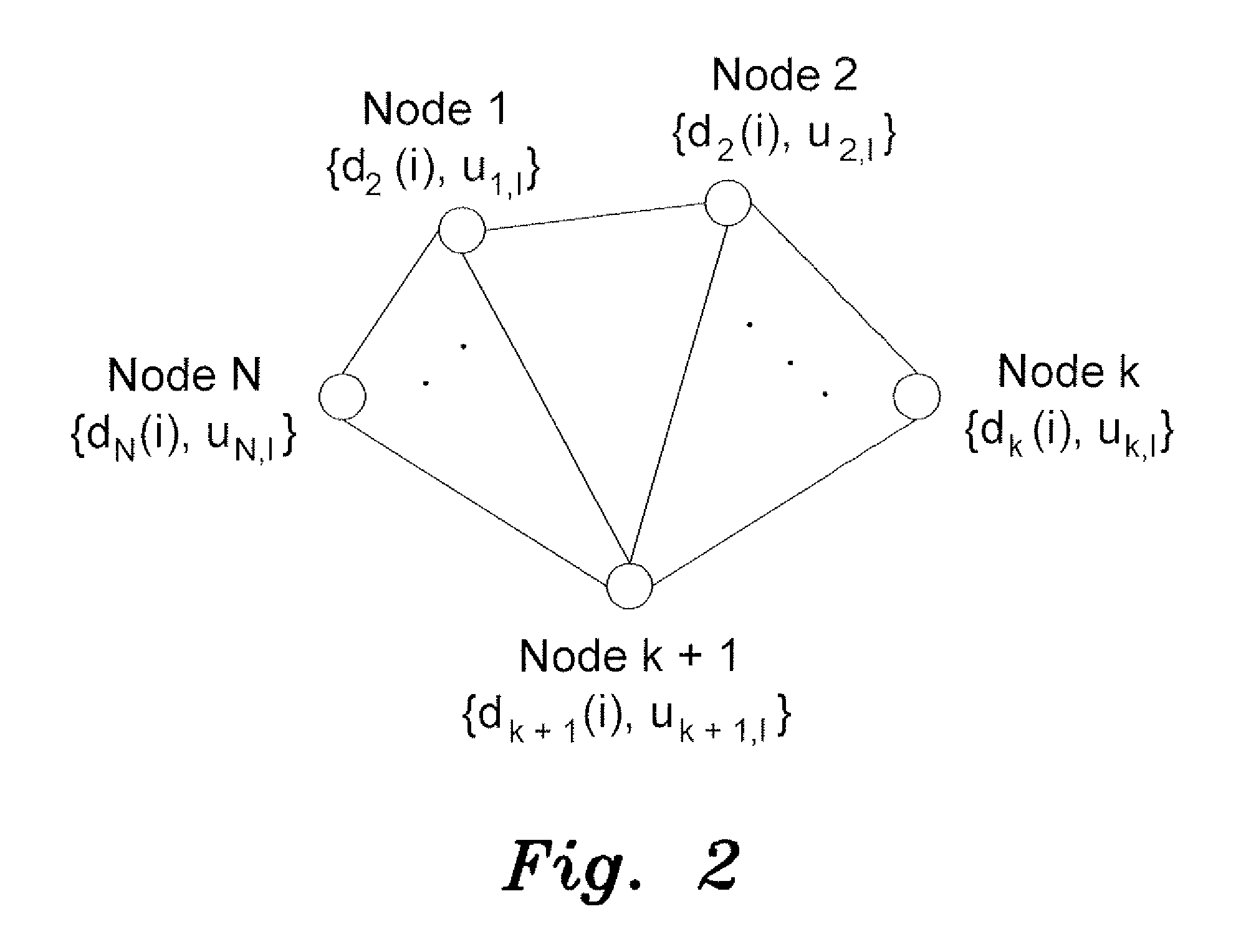 Variable step-size least mean square method for estimation in adaptive networks