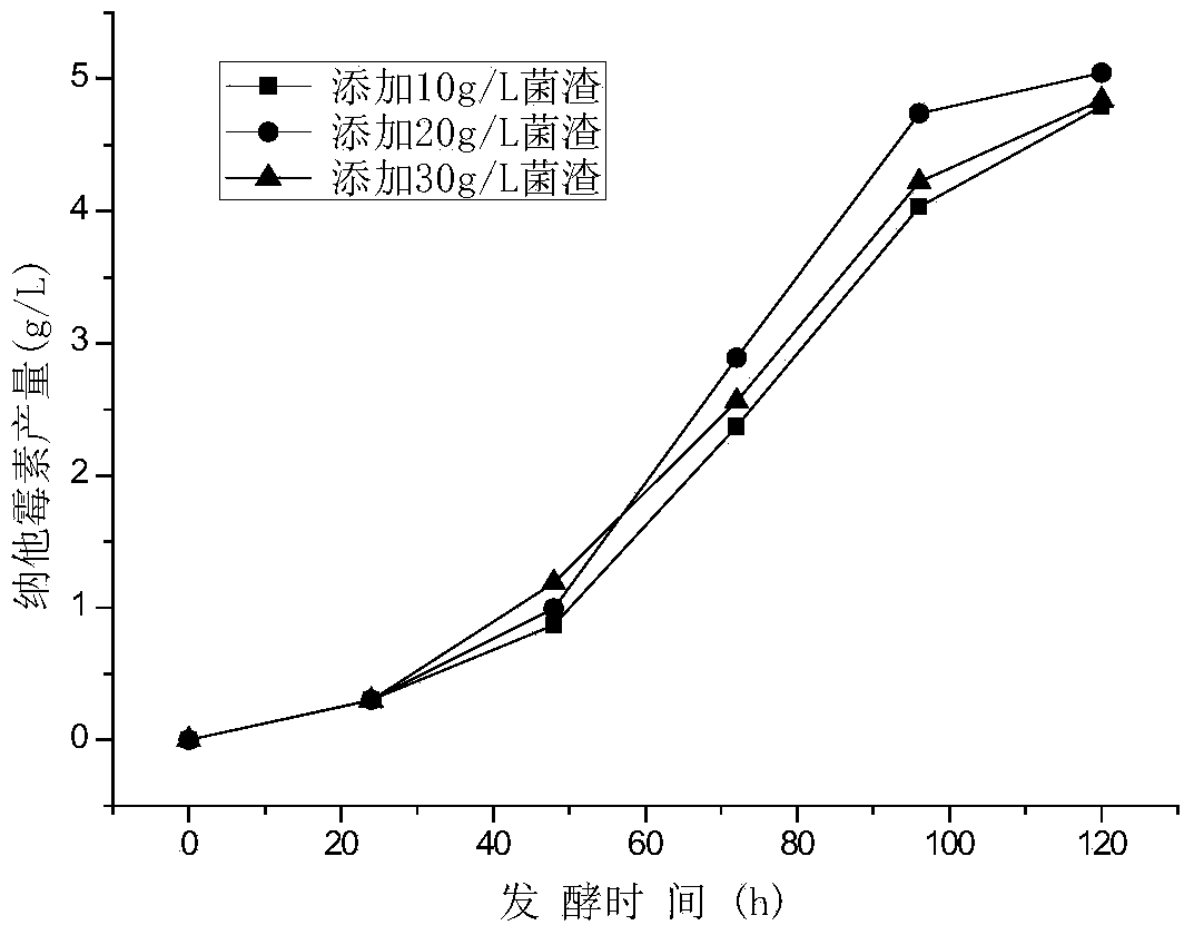 Method for preparing high-yield natamycin by using crypthecodinium cohnii ATCC30772 fermented waste mushroom dregs