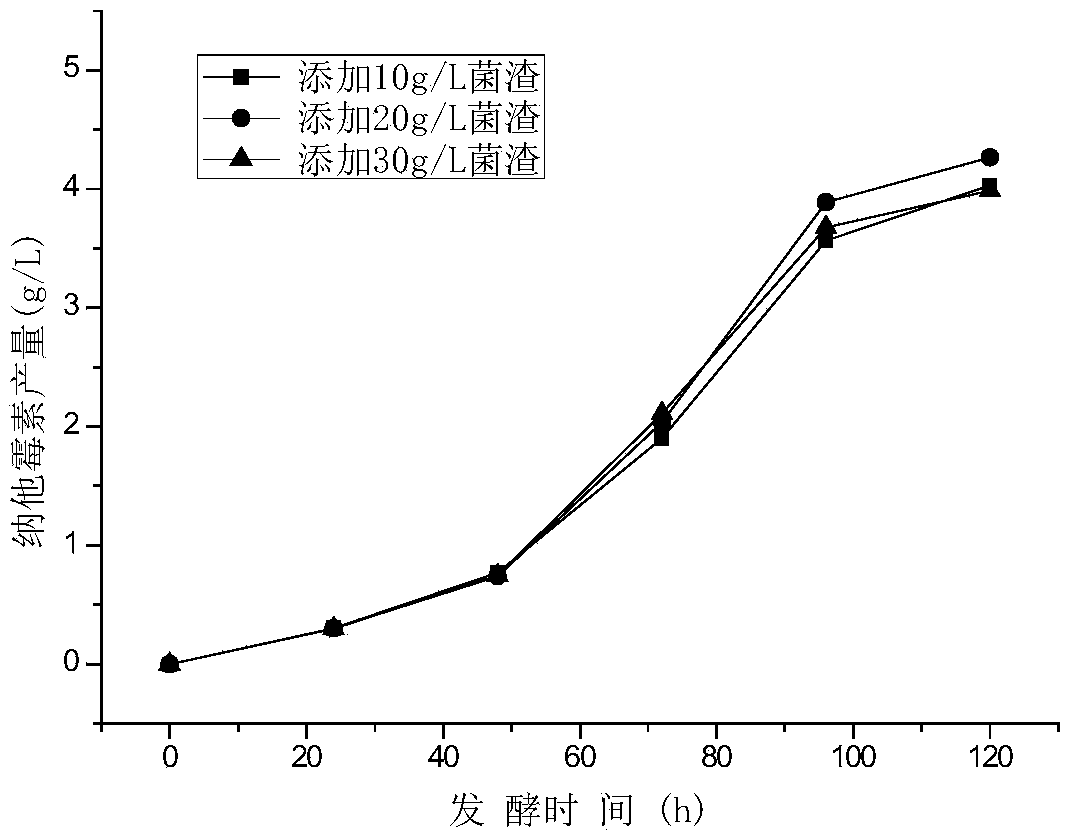 Method for preparing high-yield natamycin by using crypthecodinium cohnii ATCC30772 fermented waste mushroom dregs