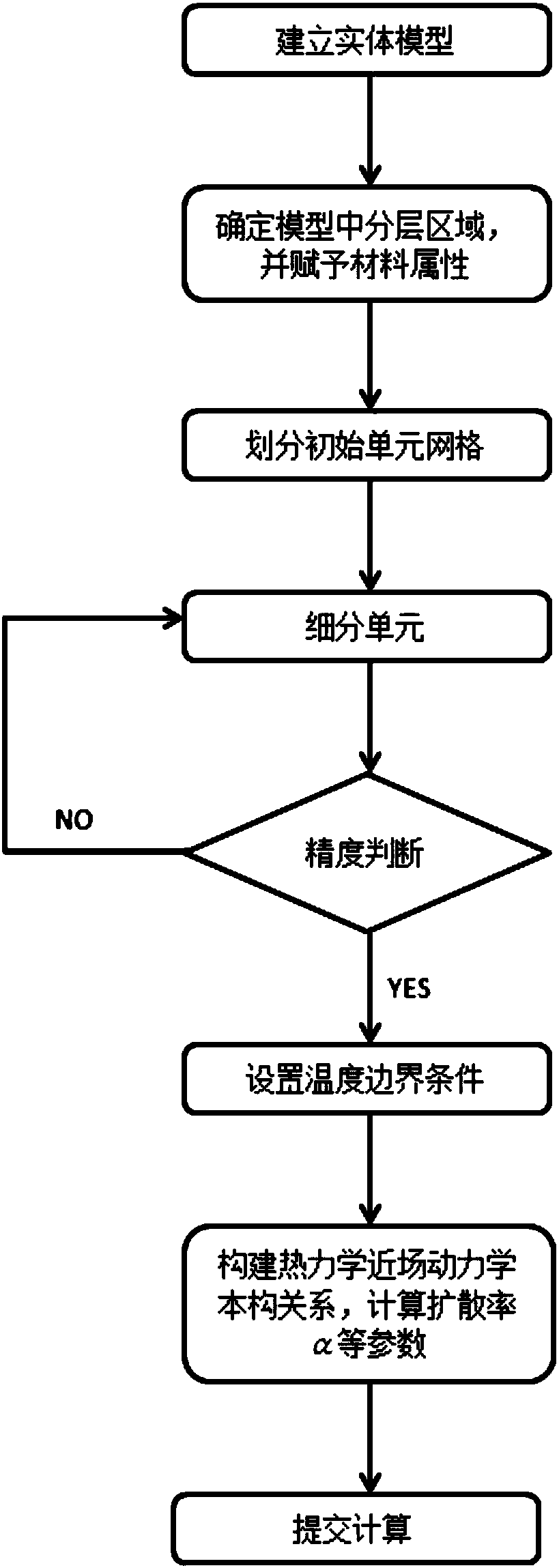 Near-field dynamics modeling method for composite materials in thermal conduction problem