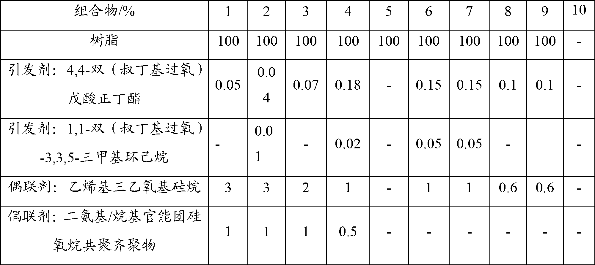 Polyolefin packaging adhesive film, preparation method thereof and application thereof