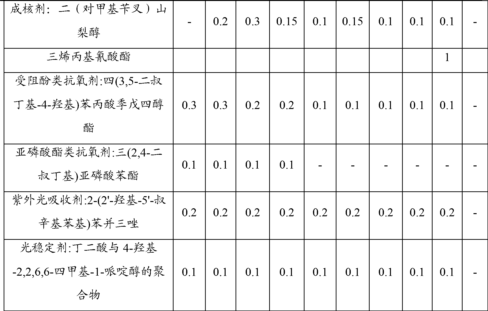 Polyolefin packaging adhesive film, preparation method thereof and application thereof