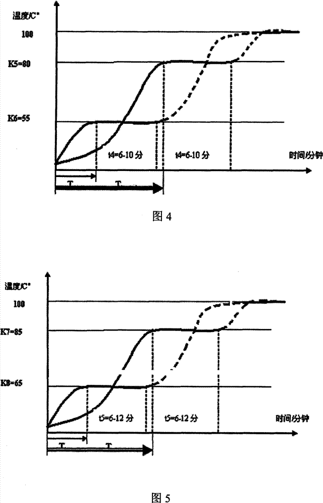 Control method for boiling rice with electric cooker