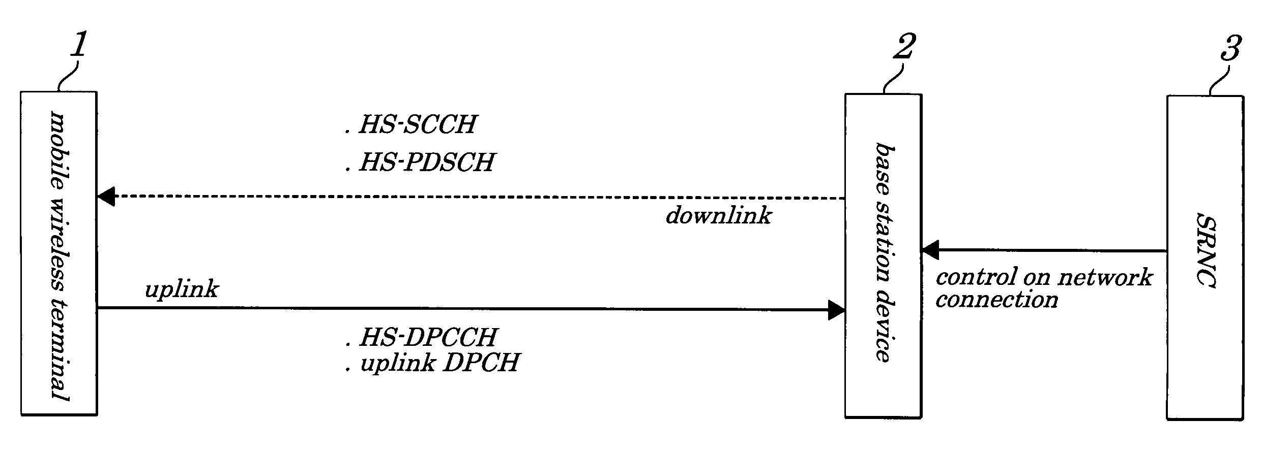 Mobile communication system utilizing advance notice of data transmission