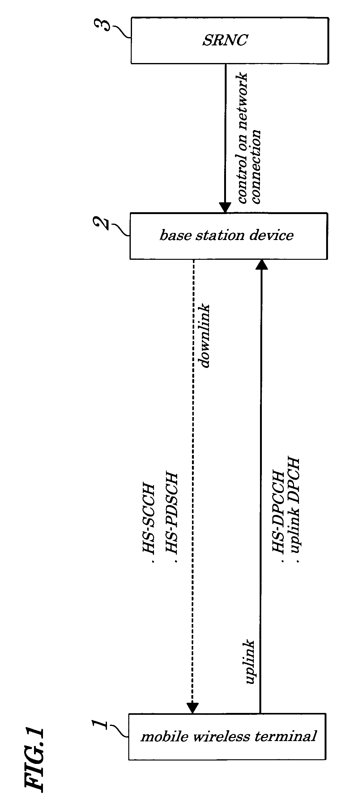 Mobile communication system utilizing advance notice of data transmission