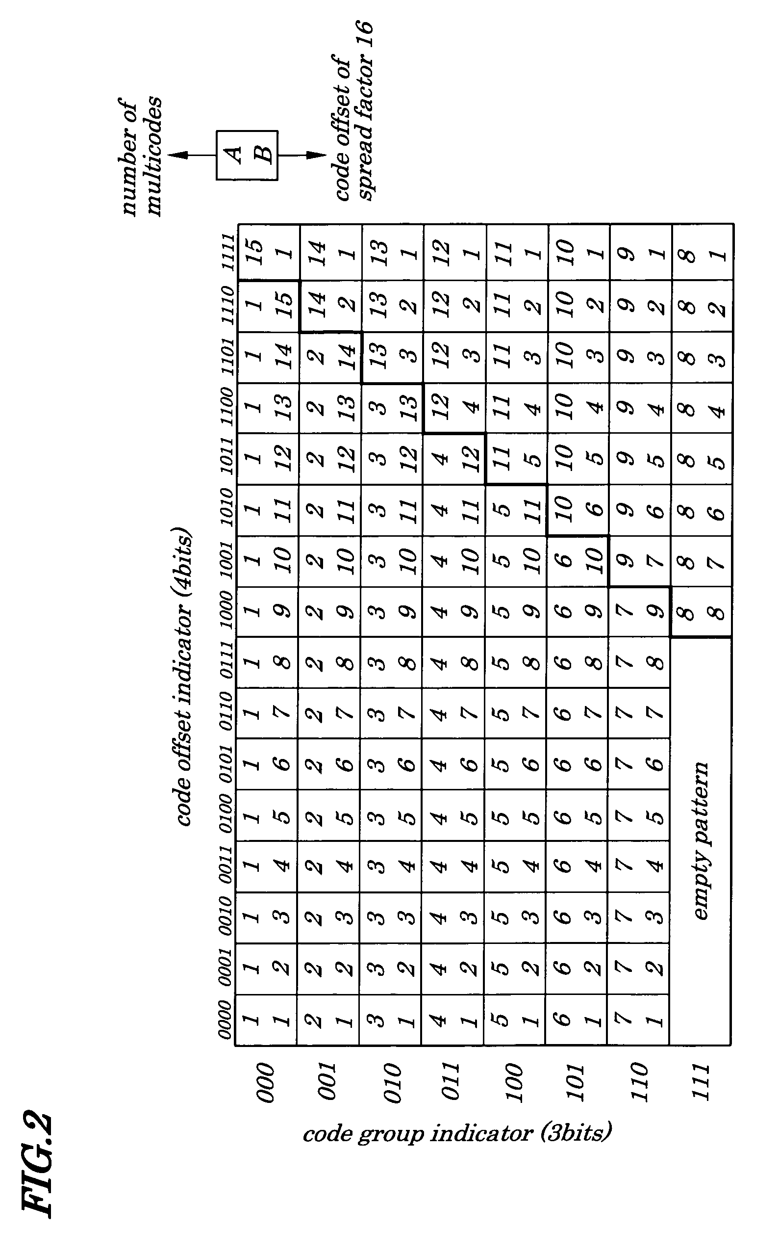 Mobile communication system utilizing advance notice of data transmission