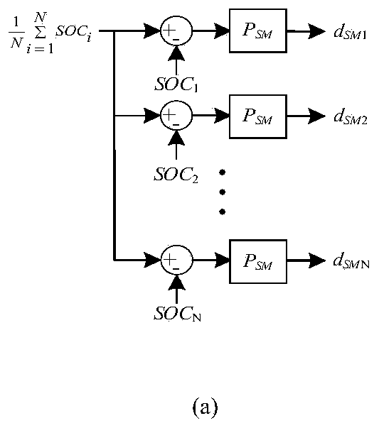 SOC equalization method of super-capacitor energy storage unit integrated multi-level converter