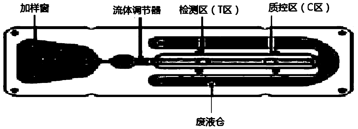 Micro-fluidic biochip scanning signal detection device