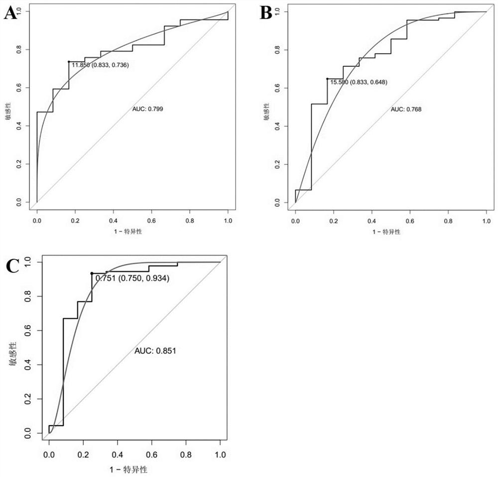 Application of products related to small molecular markers in disease diagnosis