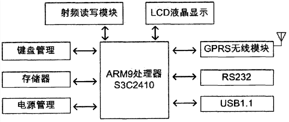 Method for immediately collecting information of driving vehicle