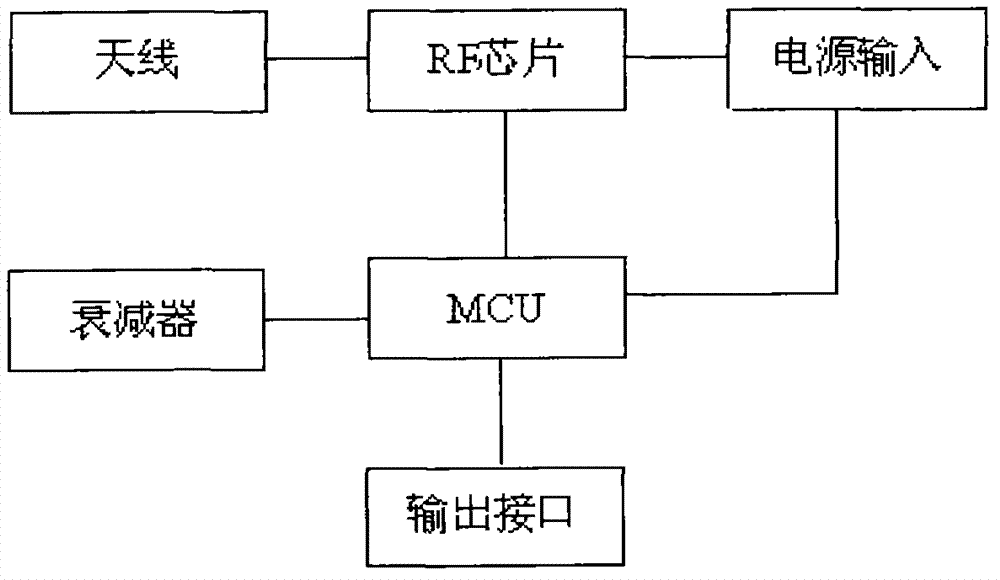 Method for immediately collecting information of driving vehicle