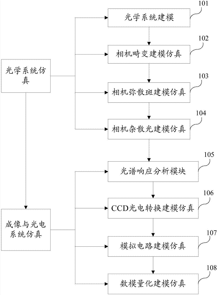 Ray tracing-based optical camera simulation imaging method and system