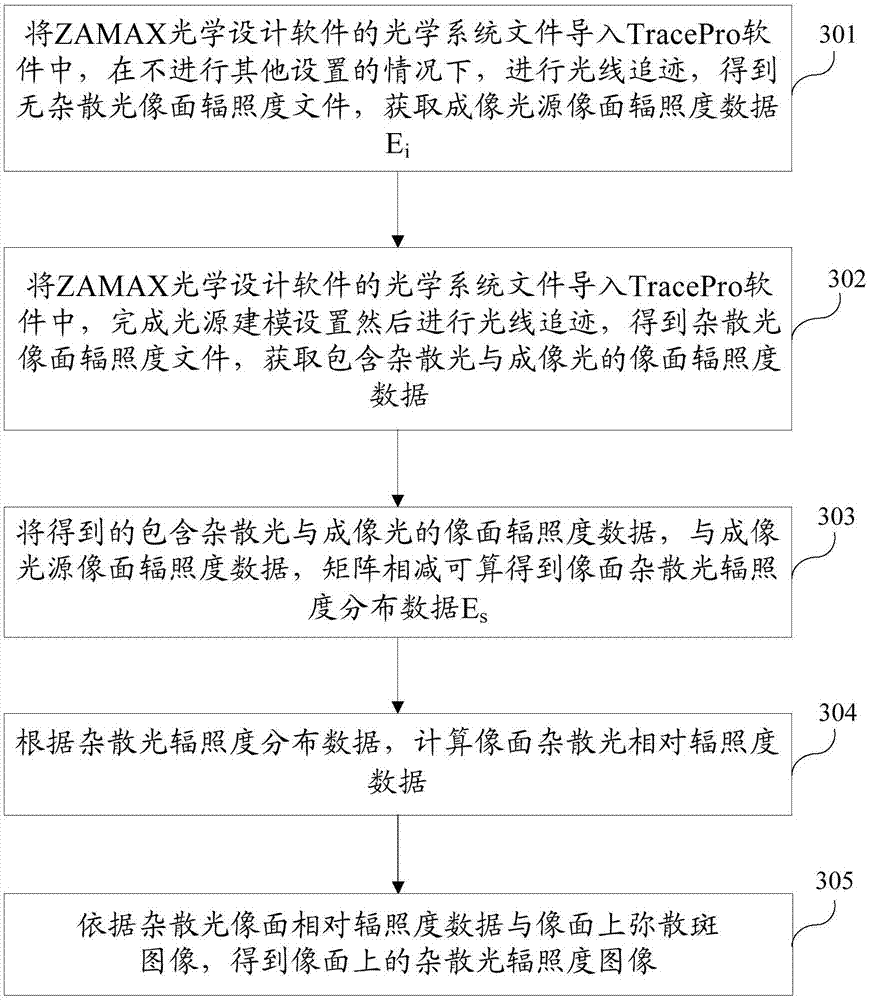 Ray tracing-based optical camera simulation imaging method and system