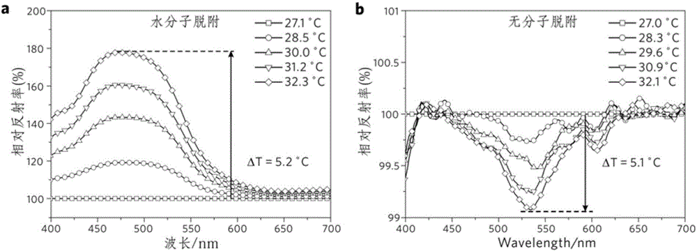 Method for achieving infrared detection by desorption phenomenon of infrared excitation molecules