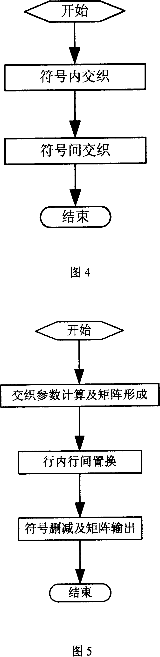 Dual-binary system tailbaiting Turbo code coding method and apparatus