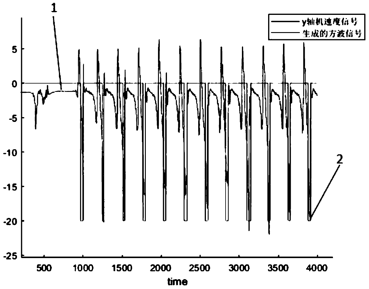 Gait analysis method