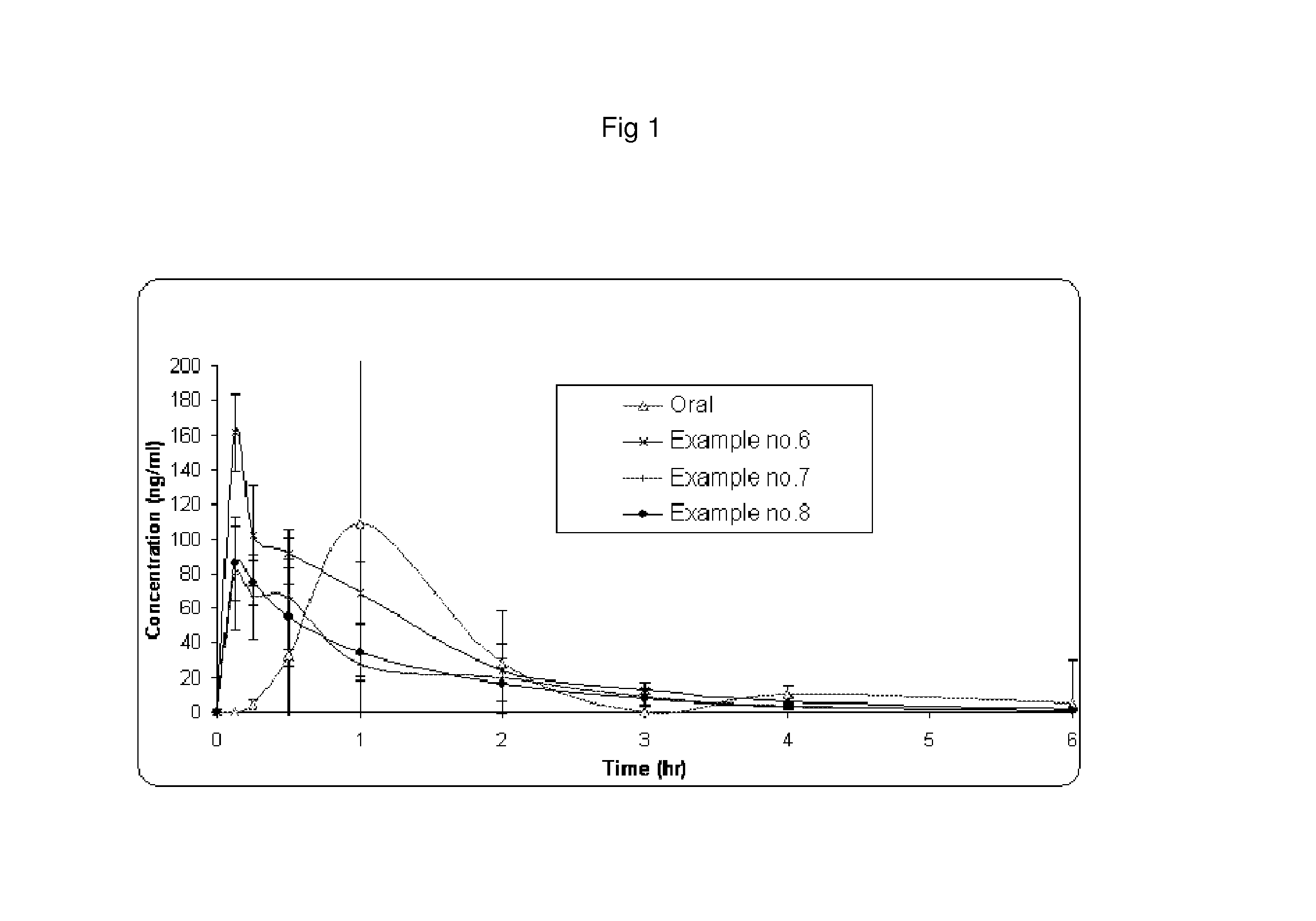 Pharmaceutical invention of tapentadol