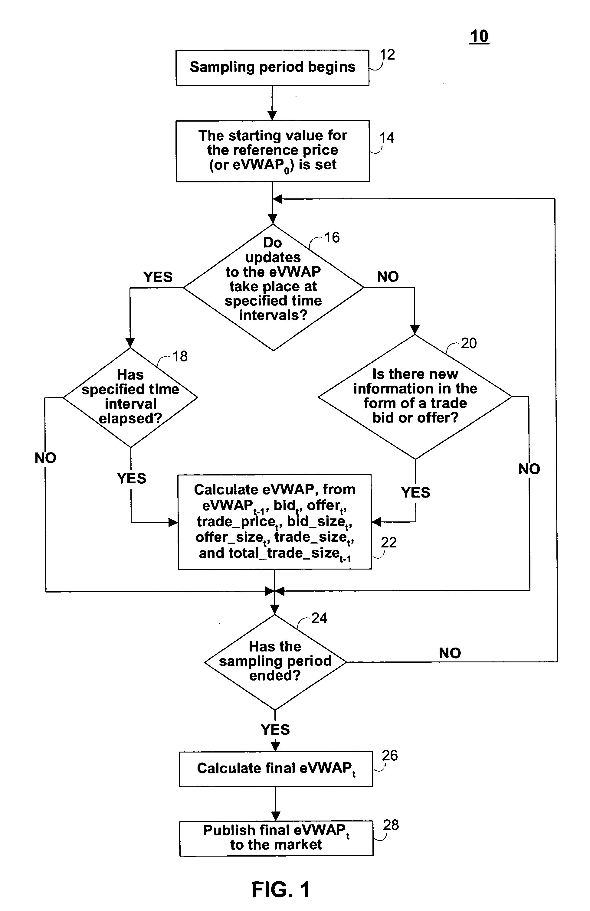 Systems and methods for providing enhanced volume-weighted average price trading