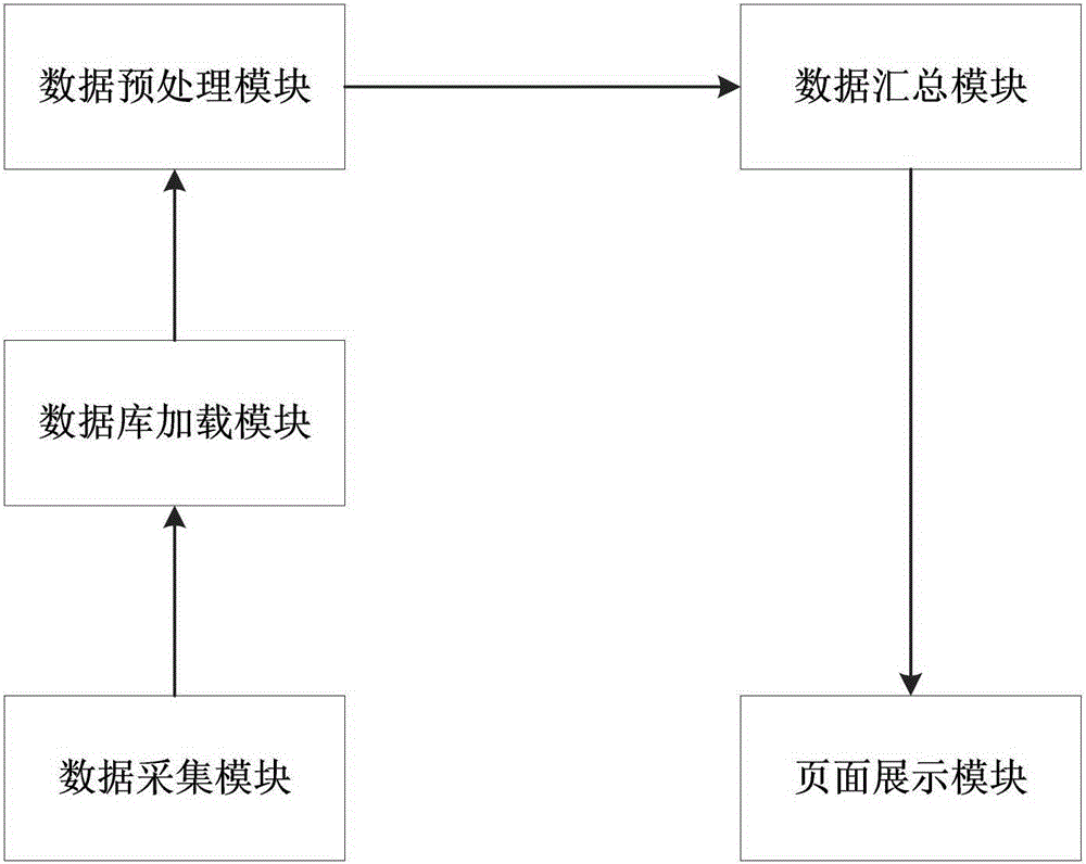 Big data criminal accomplice screening system and method