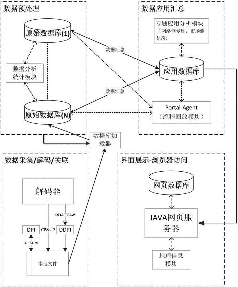 Big data criminal accomplice screening system and method