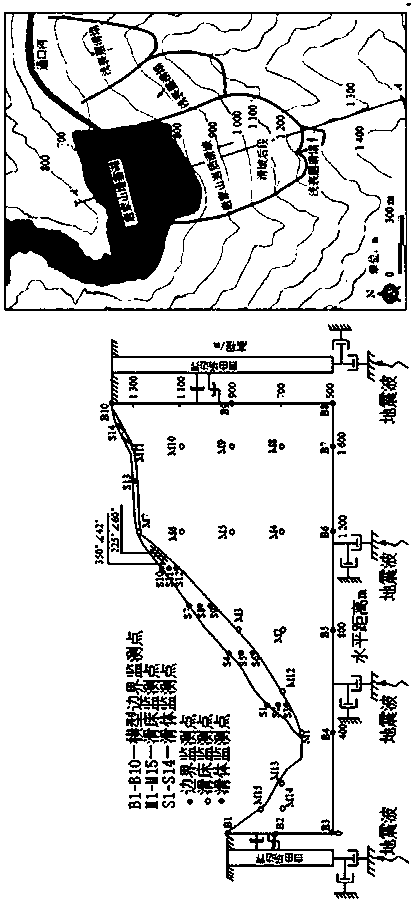 Real landform fast modeling method and landslide visualization technology