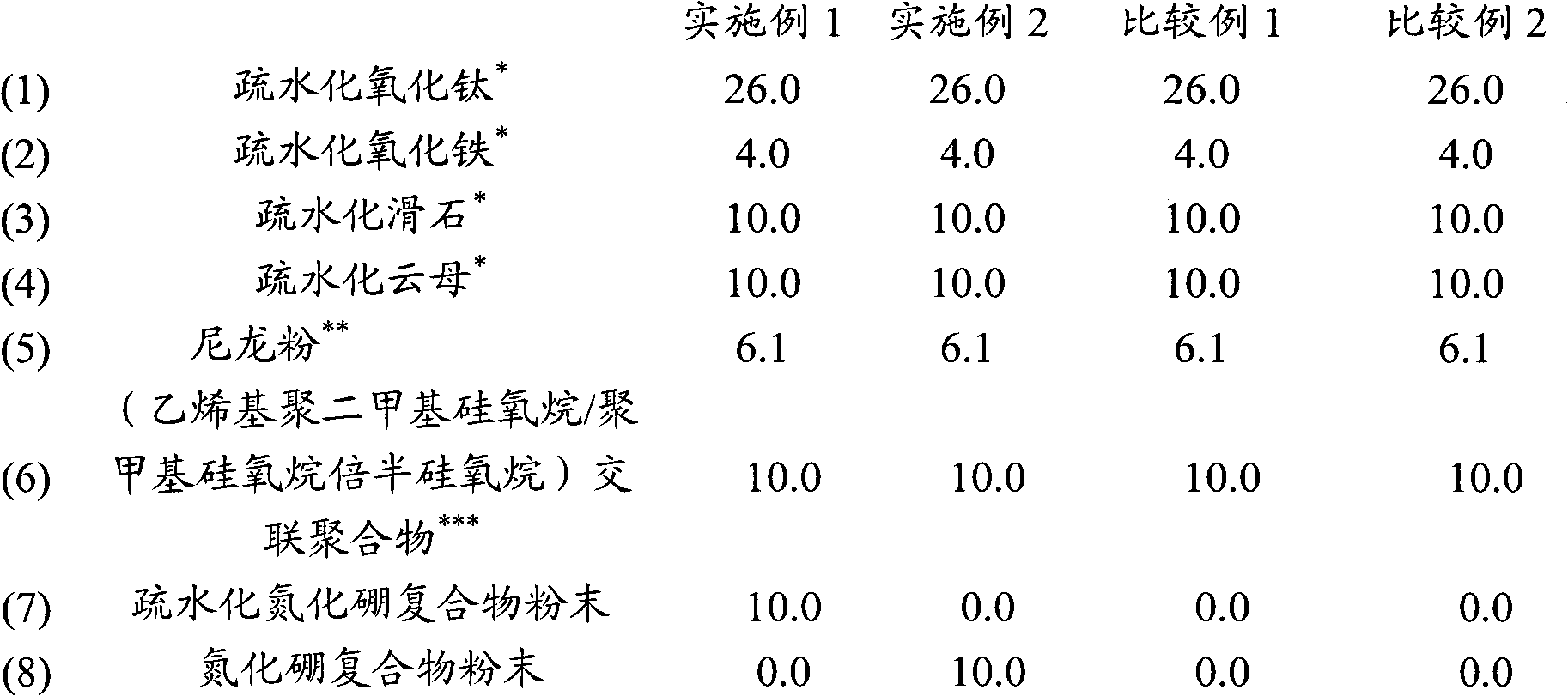 Cosmetic composition comprising boron nitride complex powder